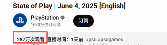 State of PlayᲥ280ϵʷ¼
